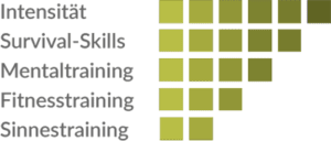 survival-training-bewertungssystem
